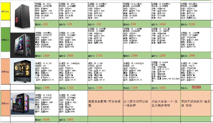 电脑主机品牌大全图，从入门到高端的选购指南（附对比表+真实案例）