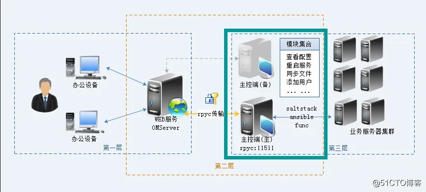 江西服务器运维物理机全解析，从选址到运维的实战指南