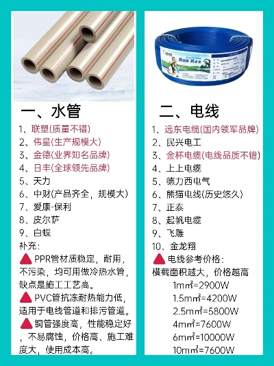 水电装修管材品牌推荐