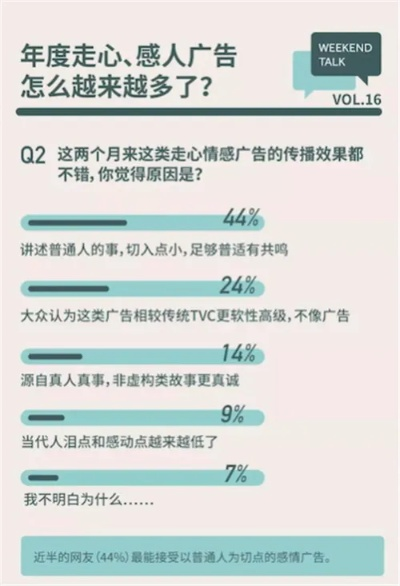 这些广告让我血压飙升！揭秘那些让人反感的网站广告套路