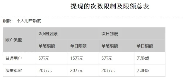 花呗提现一天最多多少？