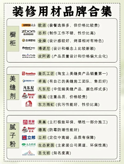 揭秘装修行业知名品牌