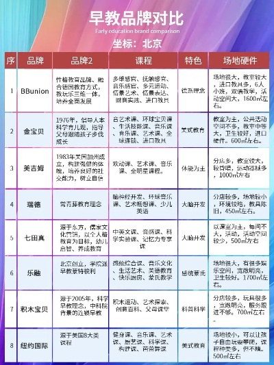 北京全日制早教加盟指南
