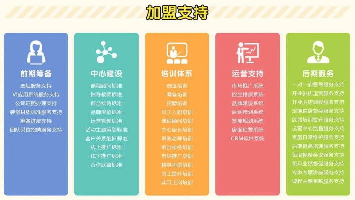 北京全日制早教加盟指南