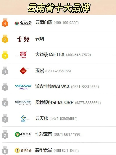 云南网红家居品牌大盘点