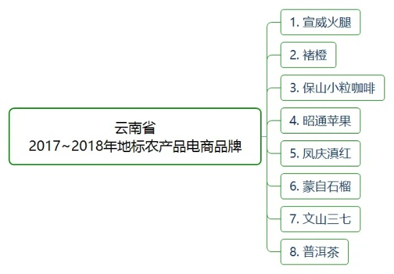 云南网红家居品牌大盘点