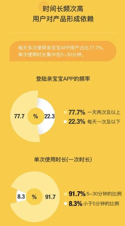 母婴品牌预售攻略，如何抓住市场先机？