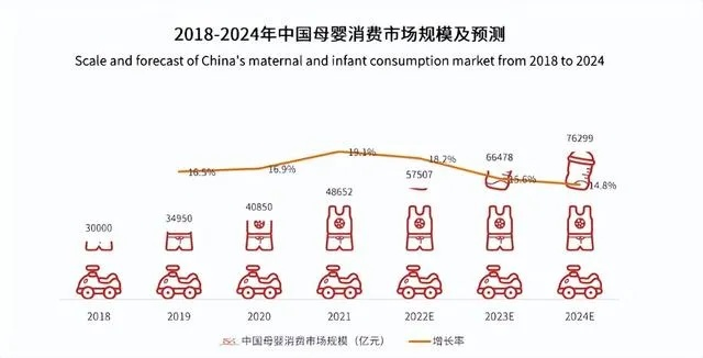 母婴品牌预售攻略，如何抓住市场先机？