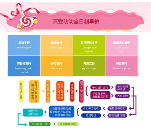 蚌埠早教加盟市场分析与开店指南