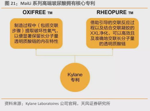 医药品牌延伸策略案例