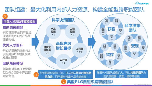 医药品牌延伸策略案例