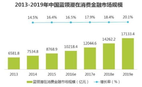 医药品牌策略分析