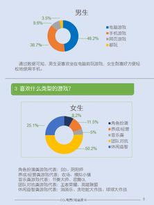 男生最爱电脑品牌大调查