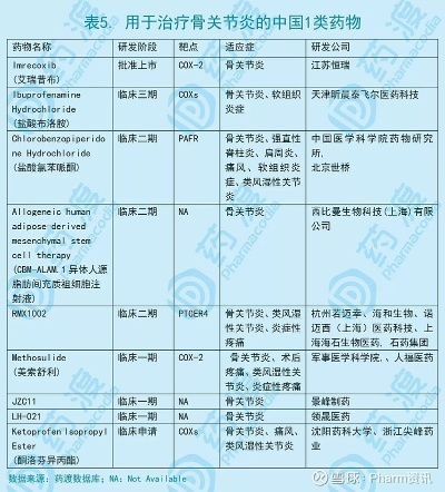 骨关节医药品牌排行