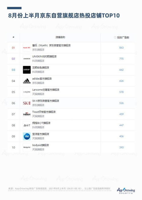 品牌及价位概览
