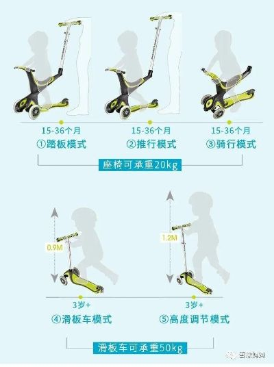 玩具滑板厂家推荐，这些品牌值得你放进购物车！