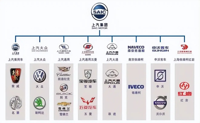 上海汽车加盟店品牌大全，品牌加盟热门推荐