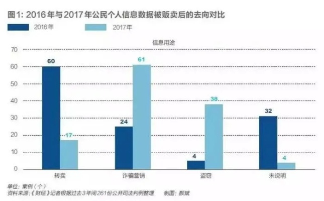 开房数据背后的社会镜像，从住宿登记看现代人的隐私与自由