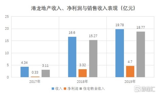 家居公司品牌化建设，打造差异化竞争优势
