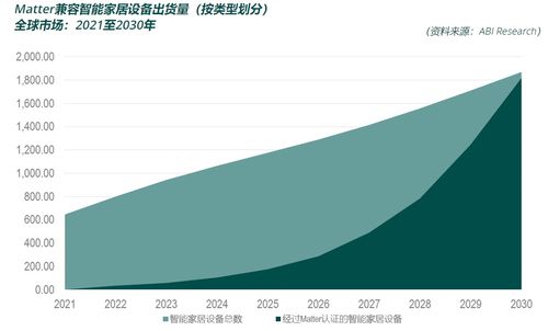 家居公司品牌化建设，打造差异化竞争优势