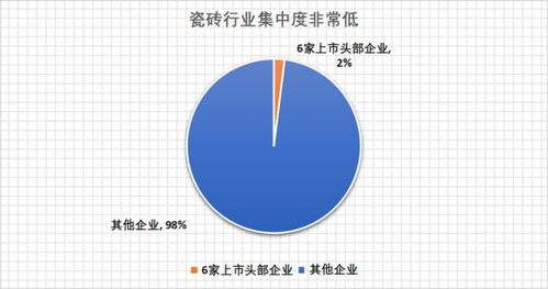 高端动物陶瓷品牌全解析，工艺、品牌与消费趋势