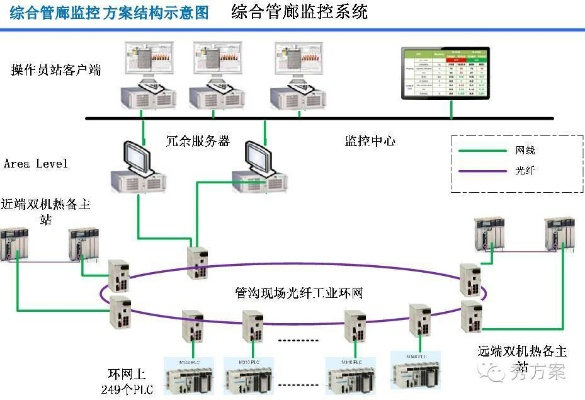 智慧管廊控制柜设计图全解析，从基础原理到实战案例