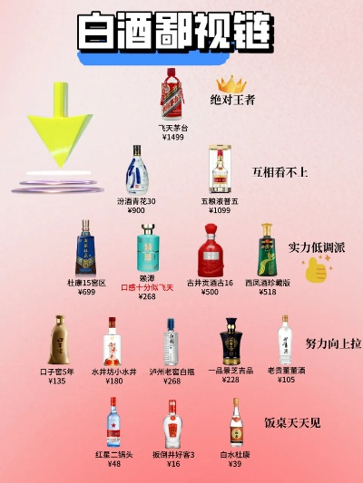 白酒品牌入抖音库收费？这些隐藏规则你真的懂吗？