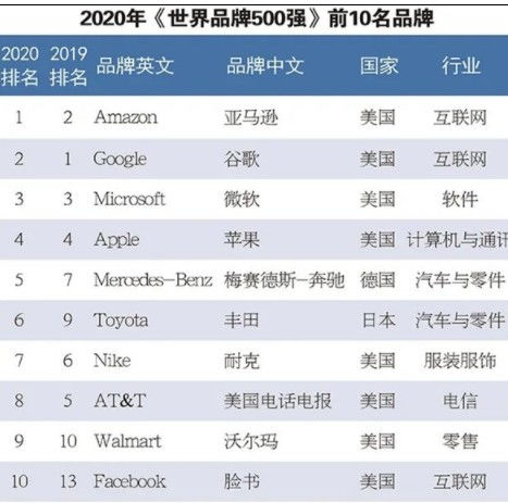 经典品牌电脑排名