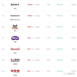 经典品牌电脑排名