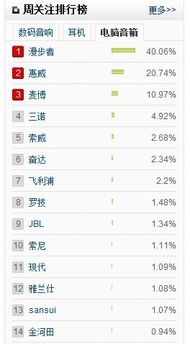 经典品牌电脑排名