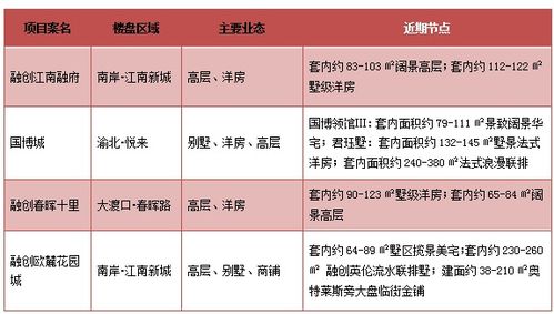 医药品牌策略团队的全面攻略