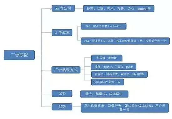 车身广告参考网站全解析，如何找到最适合的推广渠道？