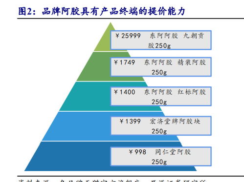 探索生活所需医药品牌