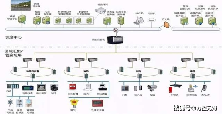 管廊智慧化建设标准化建议，从规划到运维的全流程指南