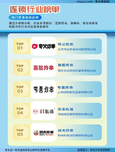 加盟热门品牌榜单，正规的加盟网推荐