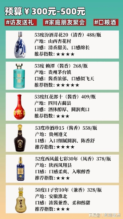 白酒品牌加盟费用全解析，3万到50万怎么选？附避坑指南