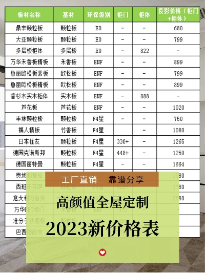 2023年木门板材品牌价格全解析，选对门板省下万元？附选购指南和避坑攻略