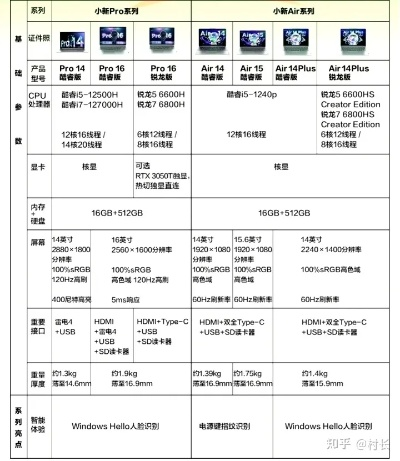 联想手提电脑选购指南