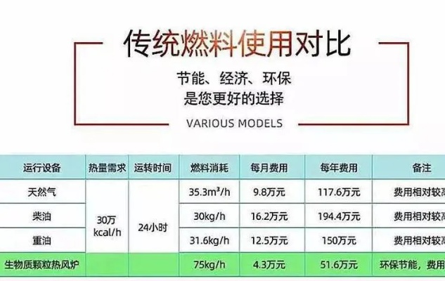 燃烧颗粒加盟店热门品牌大盘点