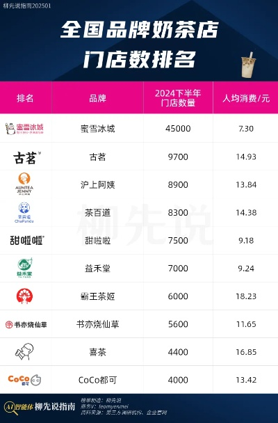 容东奶茶店品牌加盟指南—热门品牌大盘点