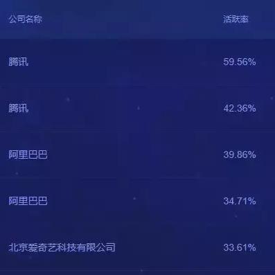 淘宝直播的崛起之路，从0到1亿日活背后的秘密