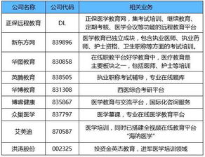 蚌埠早教加盟的投入与回报分析
