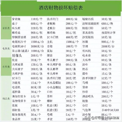 手把手教你酒店开房查询全攻略，从流程到避坑指南