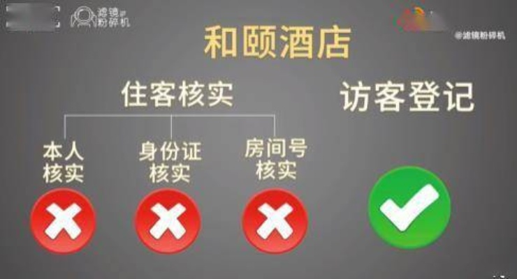 手把手教你酒店开房查询全攻略，从流程到避坑指南