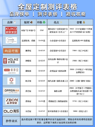 揭秘最差的定制家居品牌
