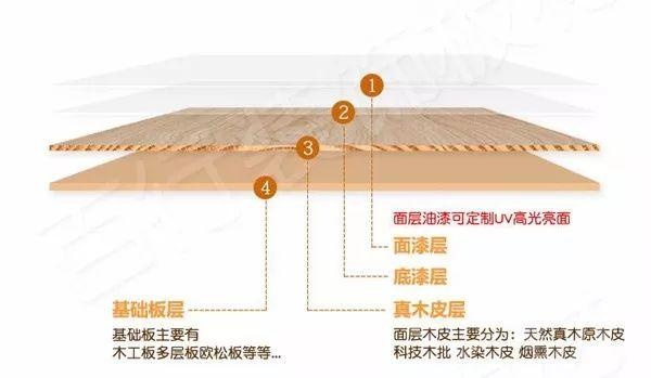 木饰面膜品牌分类全解析，从传统到科技，哪种适合你？