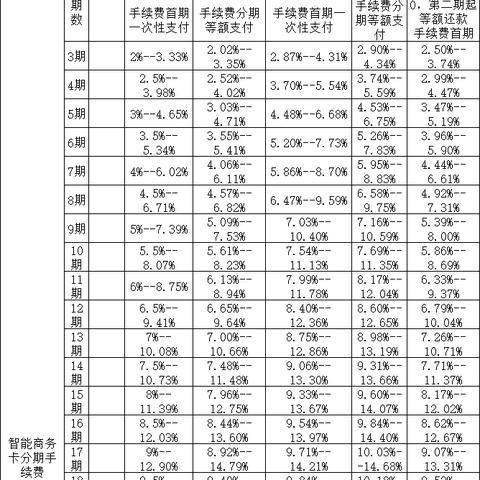 淘宝先用后付专享额度详解
