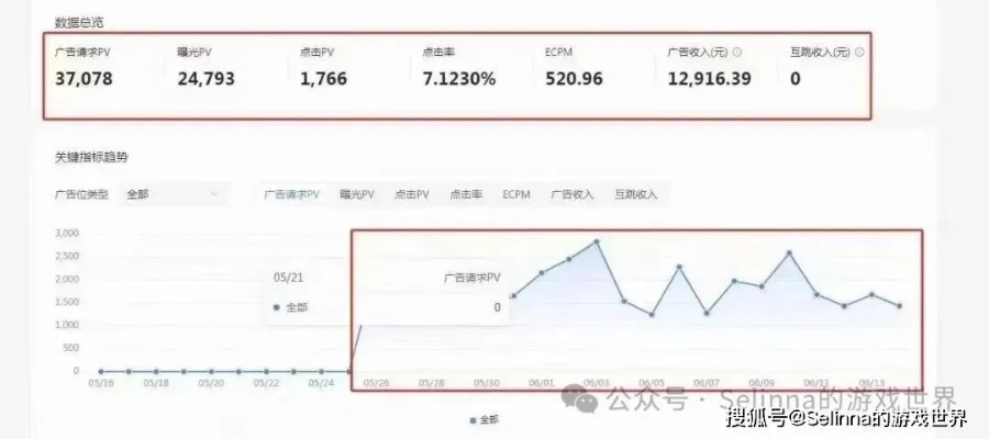 广告任务网站手机，如何用一部手机轻松赚零花钱？