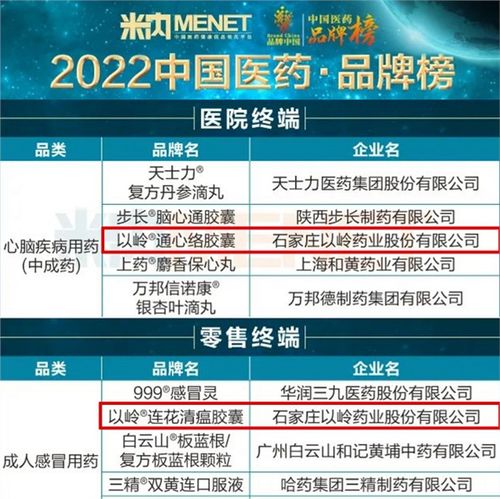 国际医药品牌在中国罚款事件概览