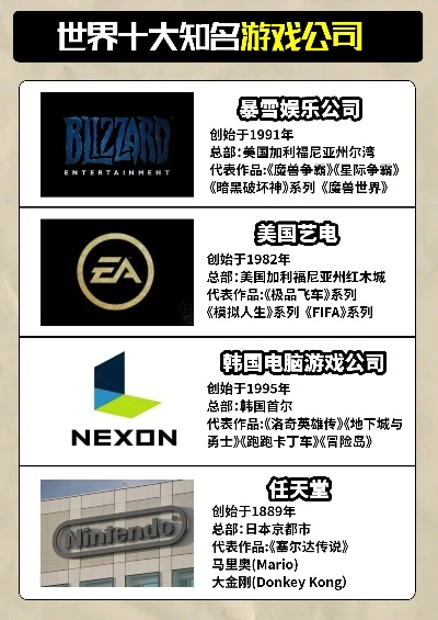 全球电脑游戏品牌概览